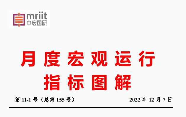 全球主要股指走势、全球主要货币汇率走势、国际大宗商品价格走势等分析