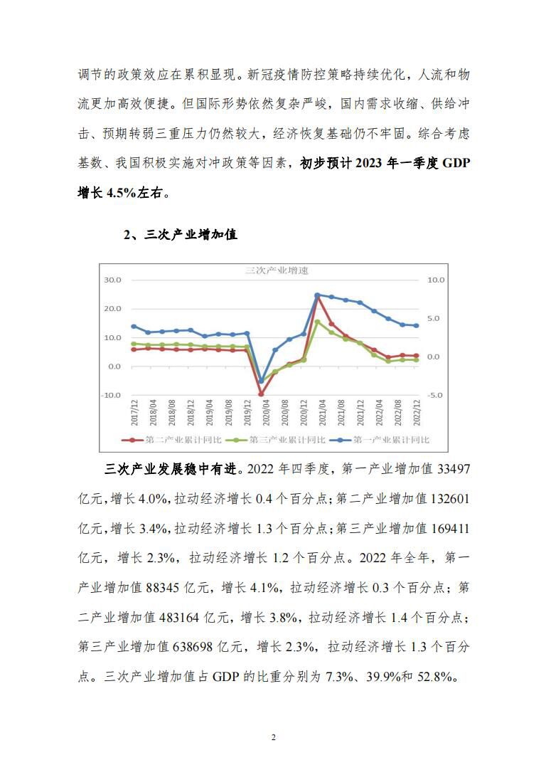 12月份宏观运行指标图解4