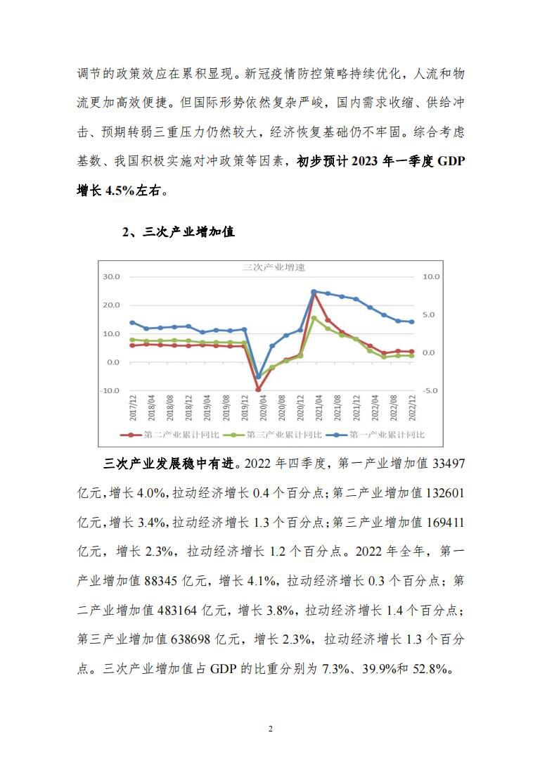 12月份宏观运行指标图解4