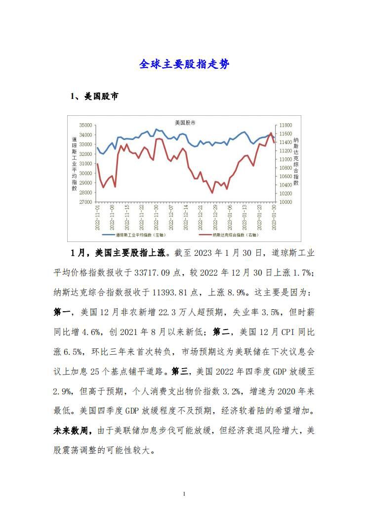 2023年1月份宏观运行指标图解报告3