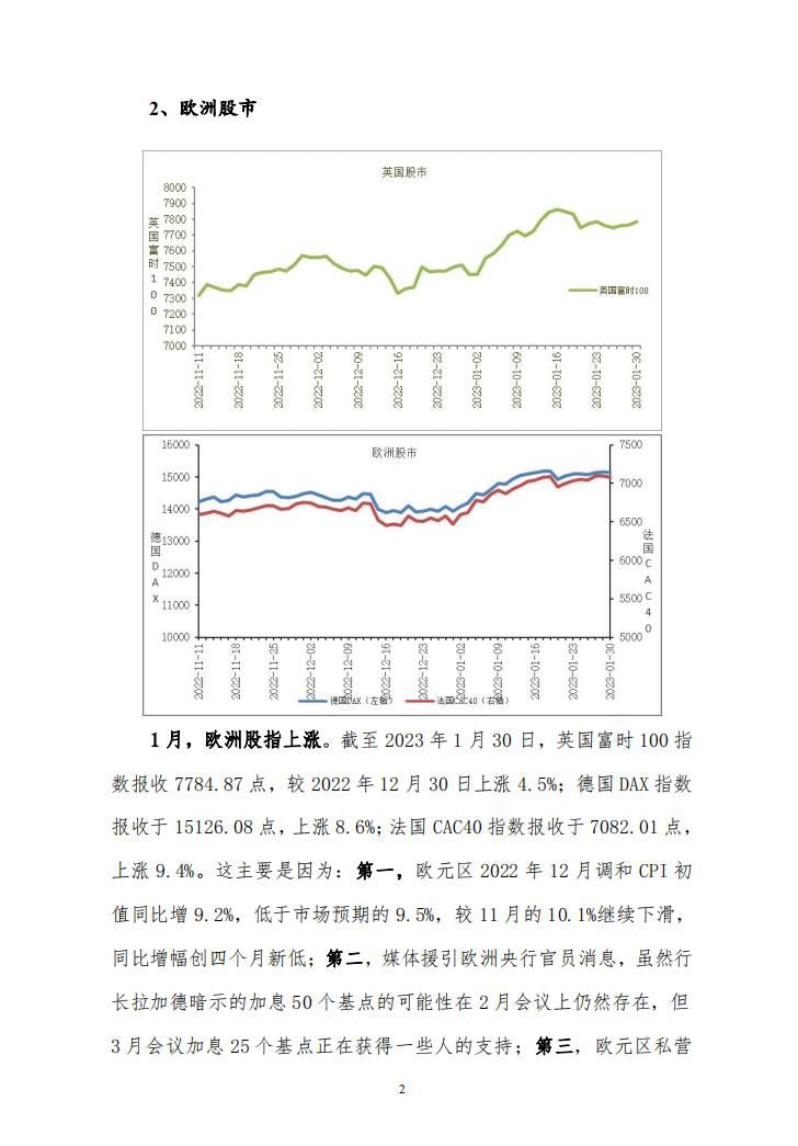 2023年1月份宏观运行指标图解报告4