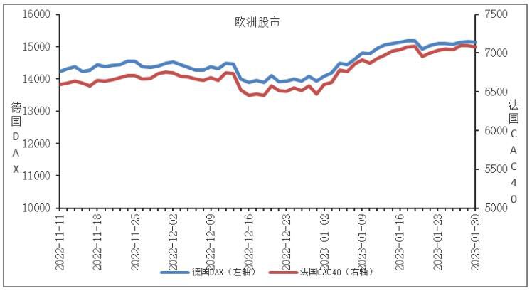 欧洲股市