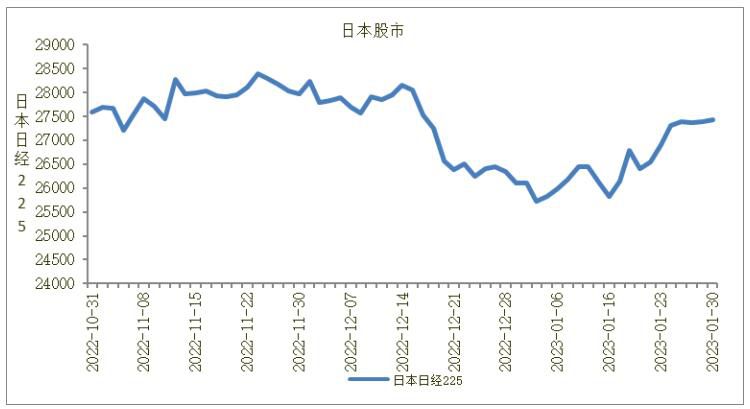 日本股市