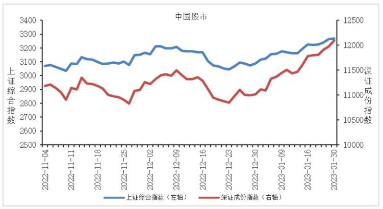 中国股市