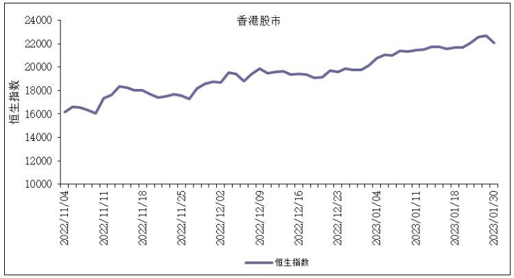 香港股市