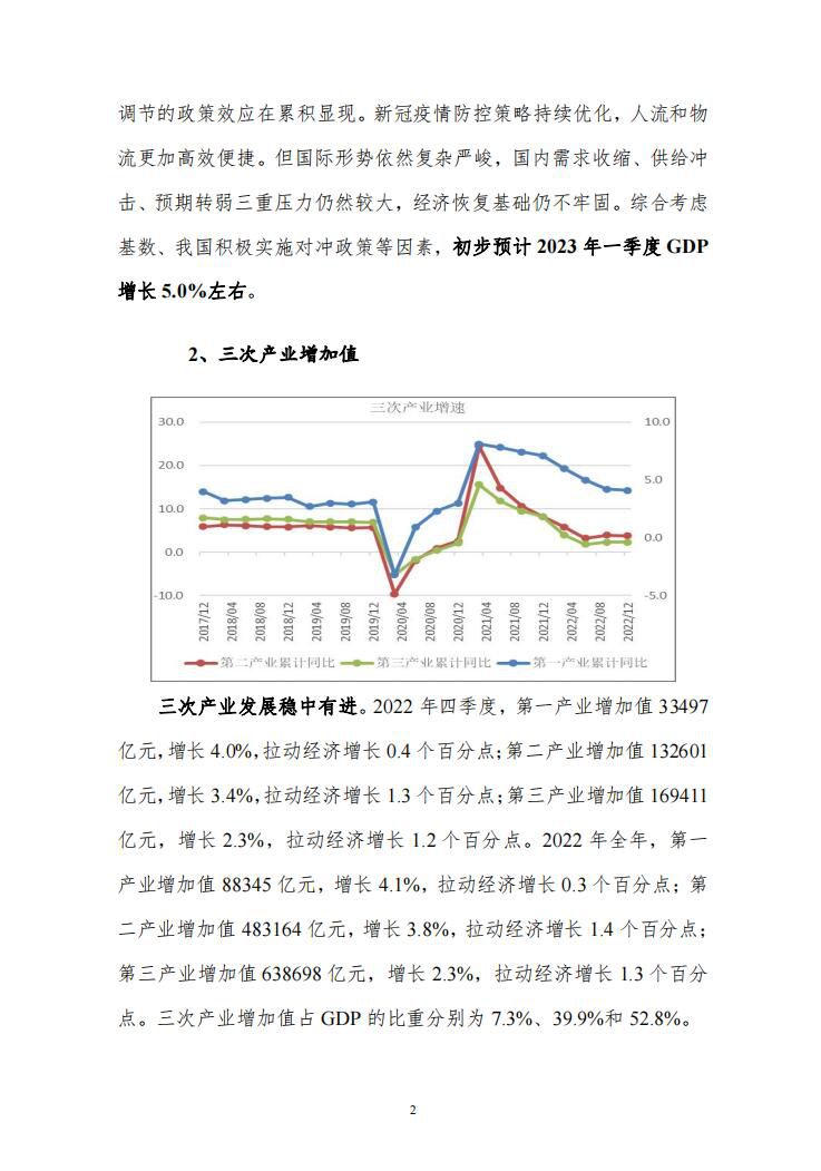 2023年1月份宏观运行指标图解报告4