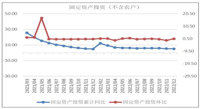 固定资产投资