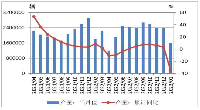 汽车市场分析