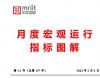 全球主要股指走势、国际大宗商品价格走势分析——2023年1月份宏观运行指标图解报告