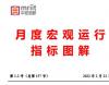 宏观形势、房地产市场、汽车市场分析——2023年1月份宏观运行指标图解报告