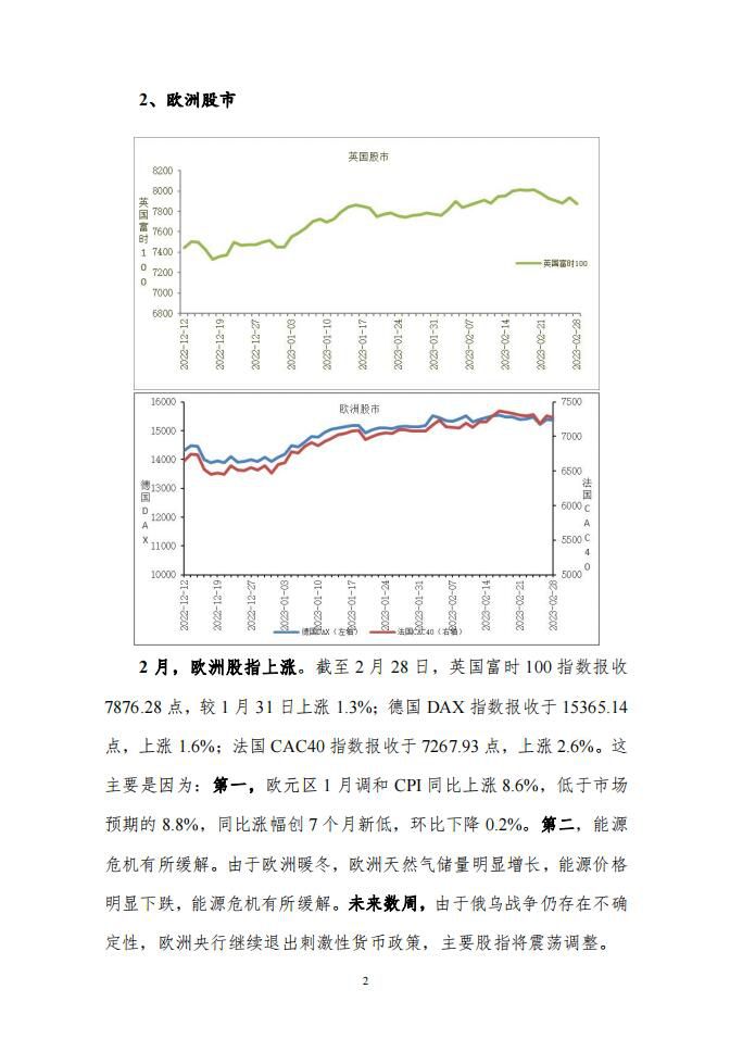 2023年2月份宏观运行指标图解报告3