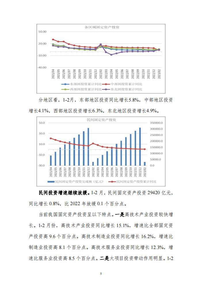 汽车市场分析