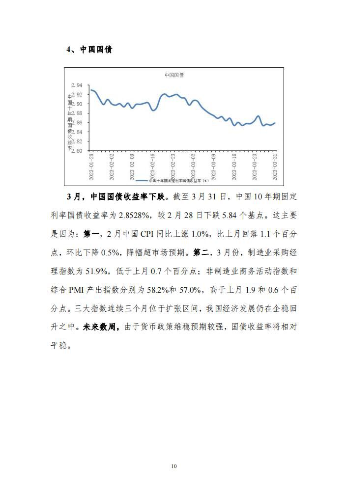 3月度宏观运行指标图解3