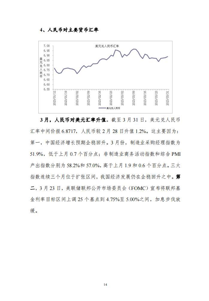3月度宏观运行指标图解4