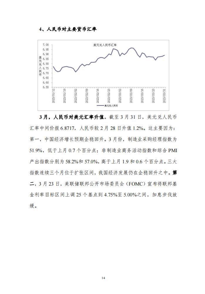 3月度宏观运行指标图解4