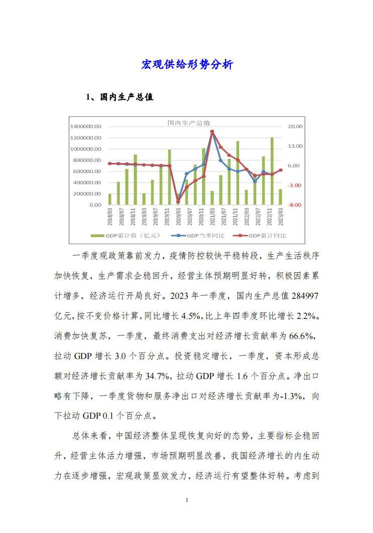 3月度宏观运行指标图解3