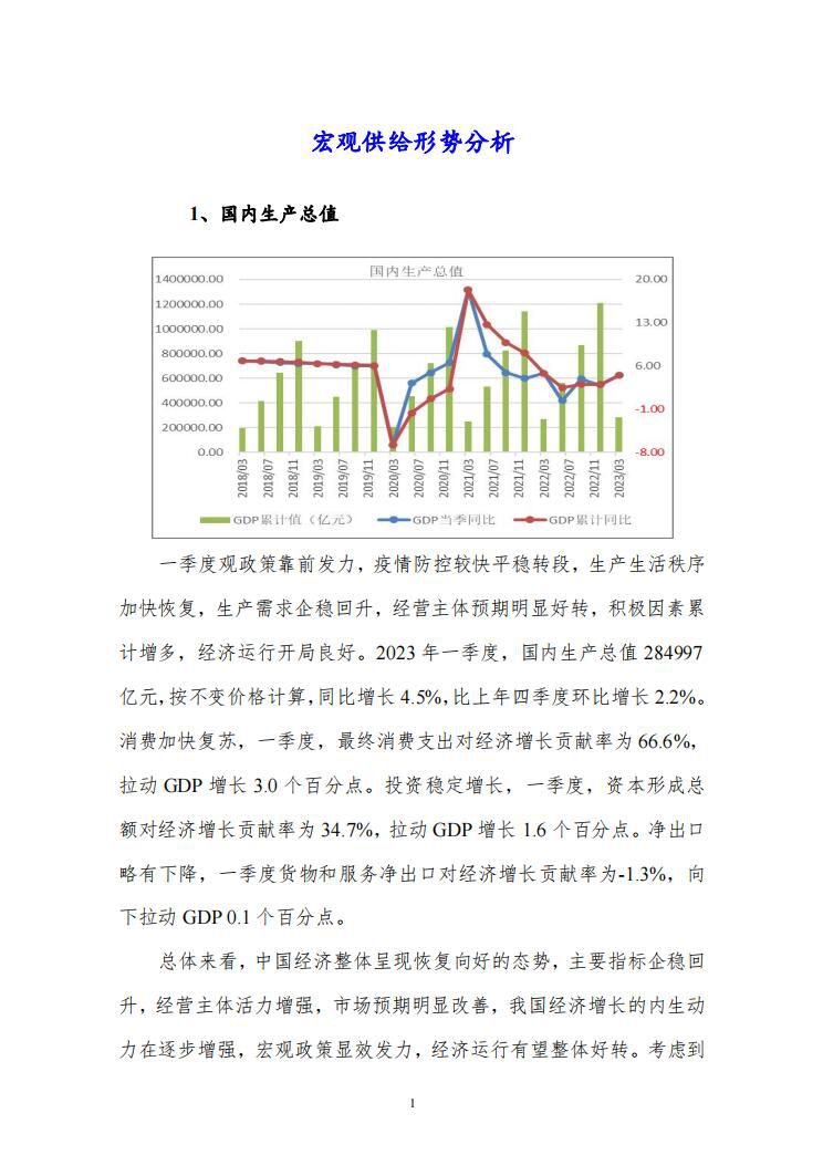 3月度宏观运行指标图解3