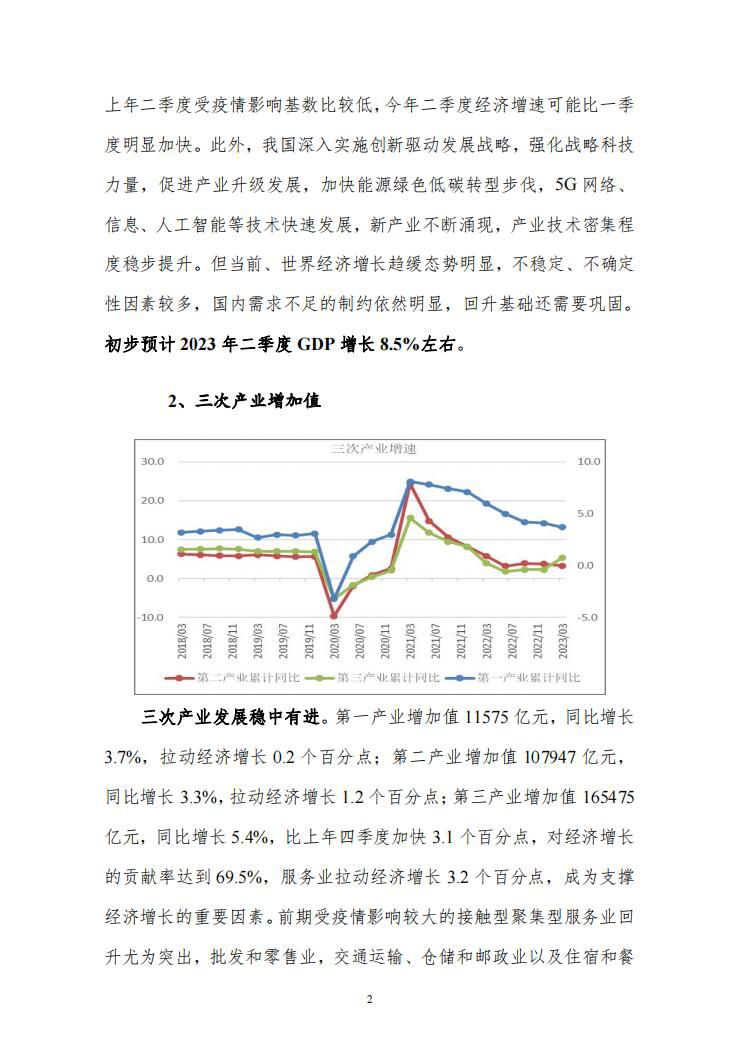 3月度宏观运行指标图解4