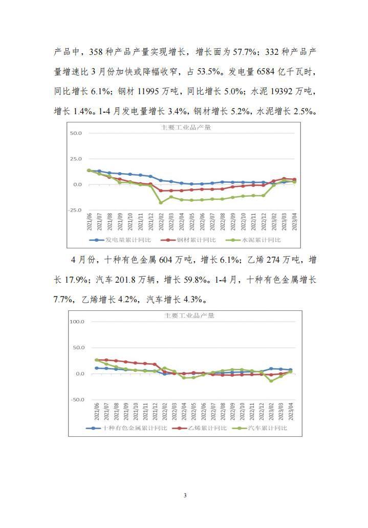 宏观需求形势分析4