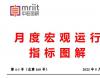 全球主要股指走势、国际大宗商品价格走势等分析——4月度宏观运行指标图解