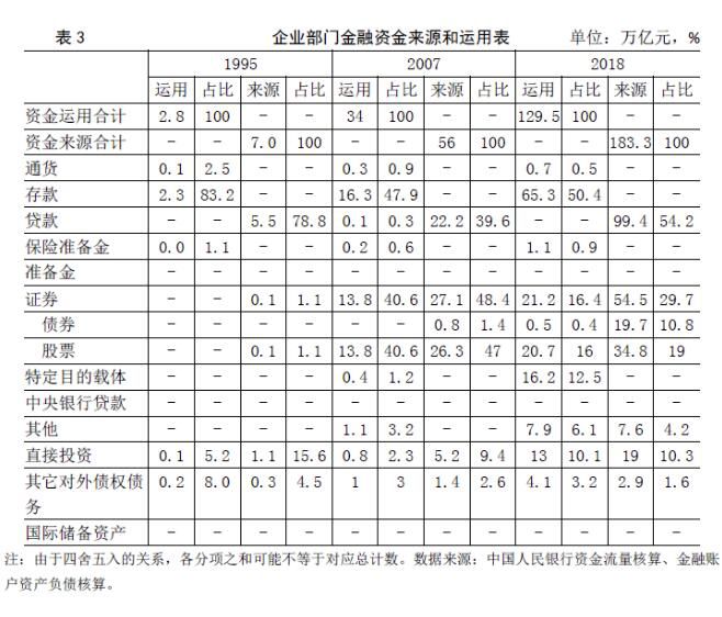 再论中国金融资产结构及政策含义2