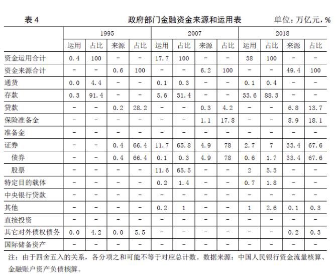 再论中国金融资产结构及政策含义3