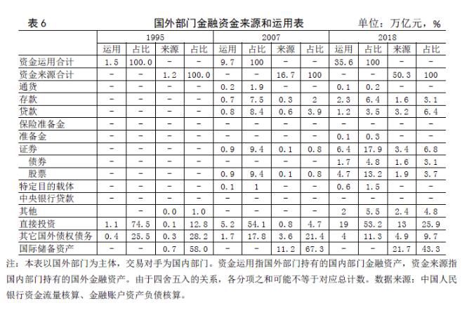 再论中国金融资产结构及政策含义5