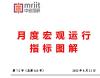 宏观供给、需求、政策、价格等形势分析——7月宏观运行指标图解
