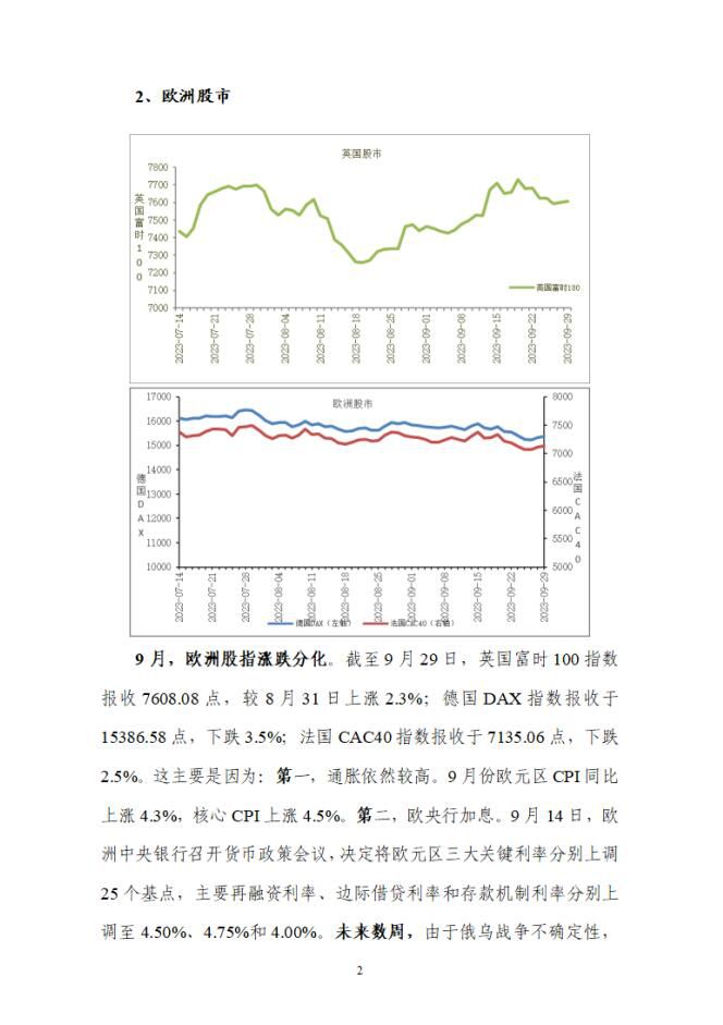 9月宏观运行指标运行图解报告3