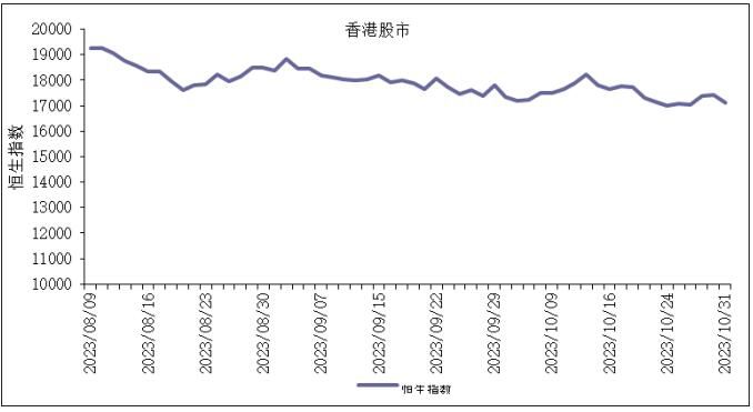 香港股市下跌