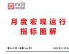 宏观供给、需求形势、房地产市场分析—10月宏观运行指标图解
