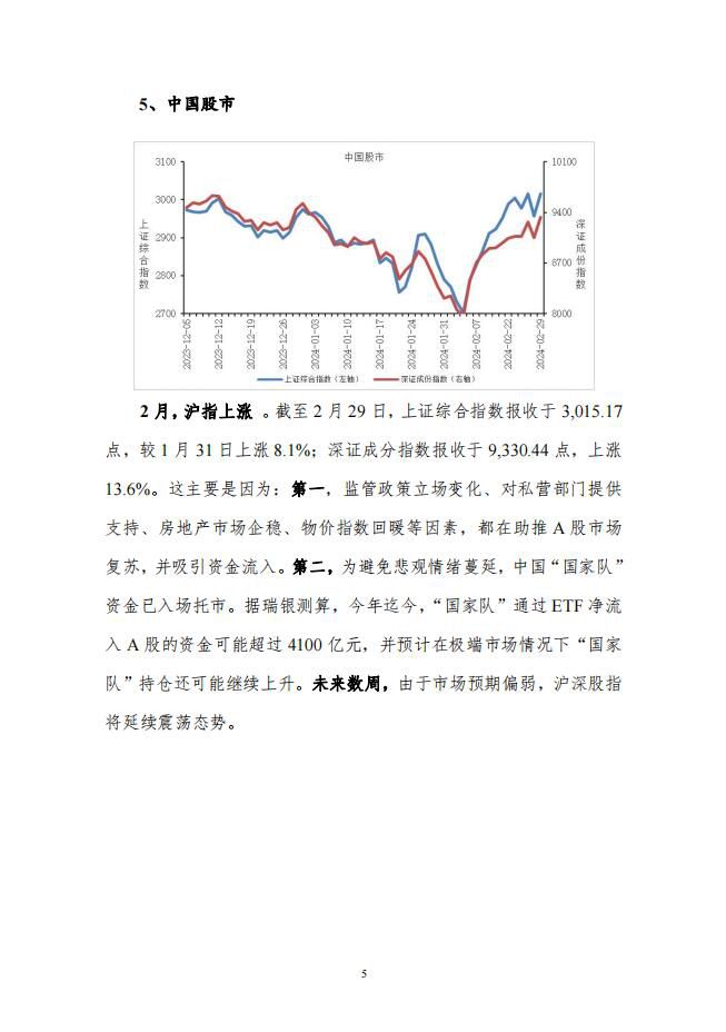 2024年2月宏观运行指标图解4