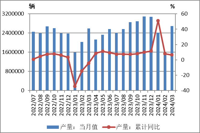 当前我国汽车工业行业以下特征值得关注