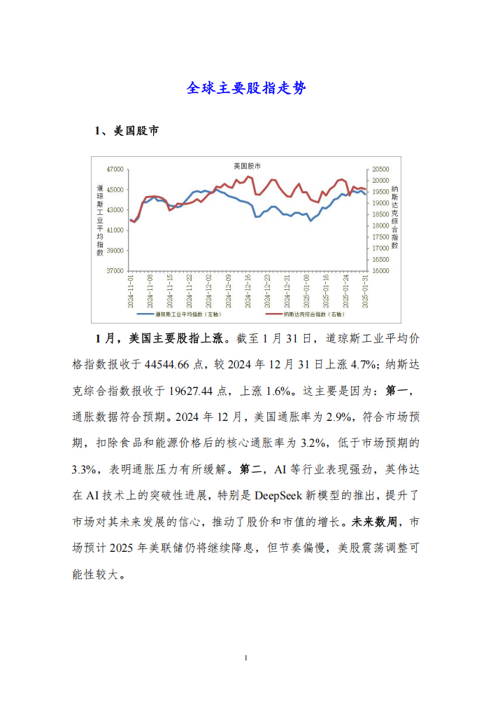 中国股市