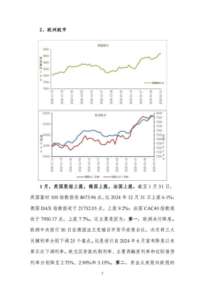 主要债券市场走势