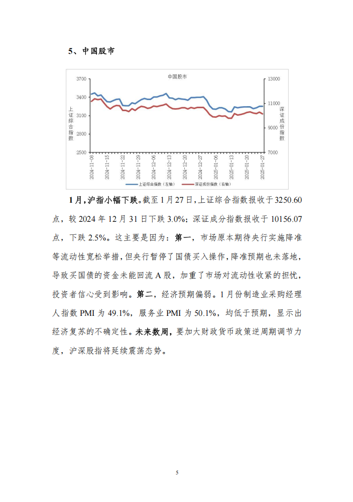 CRB商品价格指数