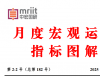 工业增加值、固定资产投资、居民消费价格——2025年2月宏观运行指标图解