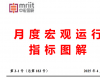 全球主要股指走势、主要债券市场走势等分析——2025年3月宏观运行指标图解