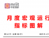 对外贸易、固定资产投资、制造业采购经理指数等分析——2025年3月宏观运行指标图解