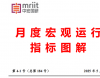 中国股市、美国股市、中国国债、美国国债——2025年4月宏观运行指标图解