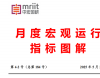 工业增加值、固定资产投资、居民消费价格等走势分析——2025年4月宏观运行指标图解
