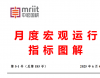 全球主要股指、主要债券市场、全球主要货币汇率等走势分析——2025年5月宏观运行指标图解