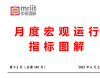 宏观供给形势、宏观政策形势、宏观价格等形势分析——2025年5月宏观运行指标图解
