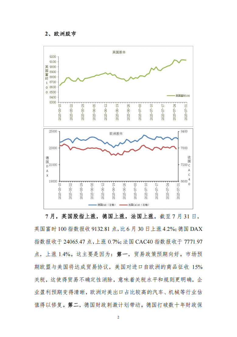 7月度宏观运行指标图解4