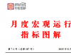 全球主要股指走势、主要债券市场走势等分析——7月度宏观运行指标图解