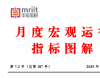 固定资产投资、对外贸易、工业增加值等形势分析——7月度宏观运行指标图解