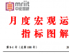 中国股市、中国国债、国际大宗商品价格走势等分析——8月度宏观运行指标图解