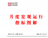 全球主要股指、主要债券市场、全球主要货币汇率等走势分析——12月度宏观运行指标图解