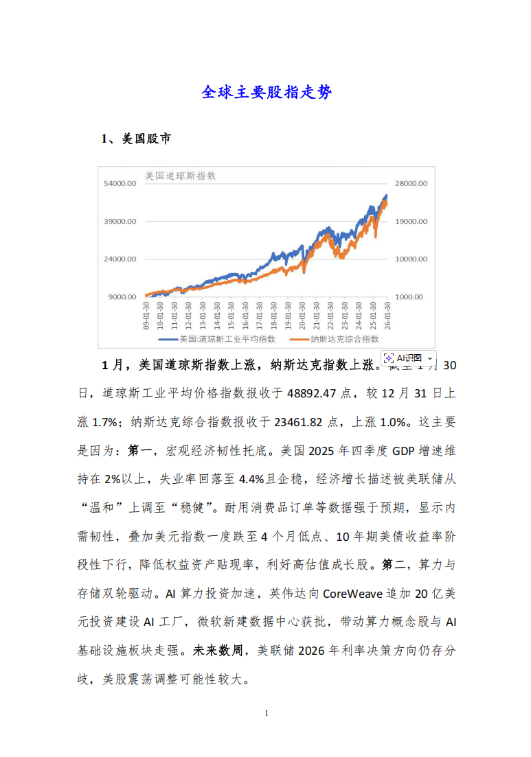 2026年1月度宏观运行指标图解2