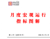 中国股市、美国股市、中国国债、美国国债等指标走势分析——1月度宏观运行指标图解